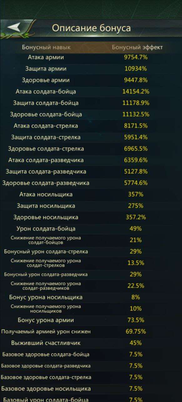 продажа аккаунта к игре Ant Legion